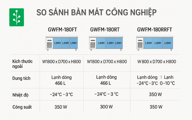 So sánh các dòng bàn mát 1m8 Grand